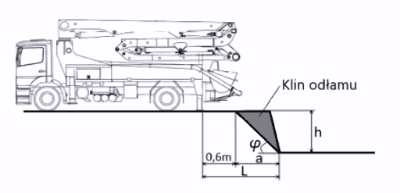 Pytanie 135 - ilustracja