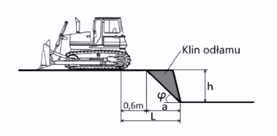 Pytanie 141 - ilustracja