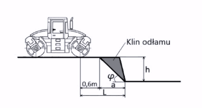 Pytanie 140 - ilustracja