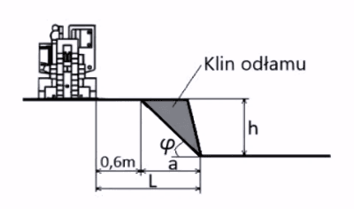Pytanie 130 - ilustracja