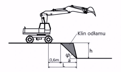Pytanie 126 - ilustracja