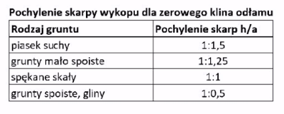Pytanie 3 - ilustracja